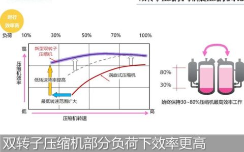 能源效率：空压机房里那个每月吞掉你几万电费的家伙