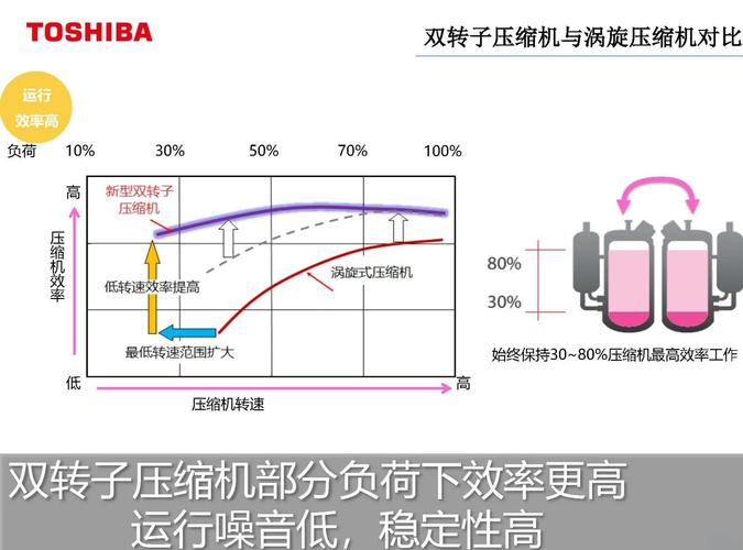 空压机房多台压缩机低负载运行热像图