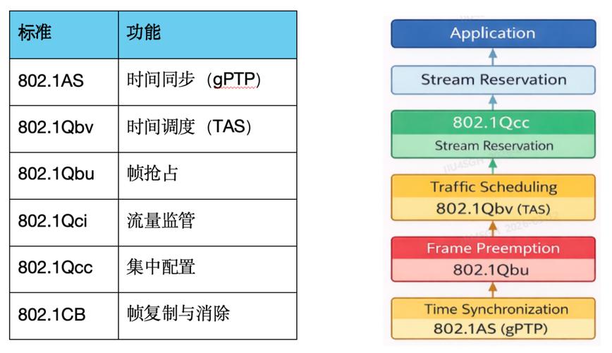 TSN 802.1Qbv流量调度时隙图