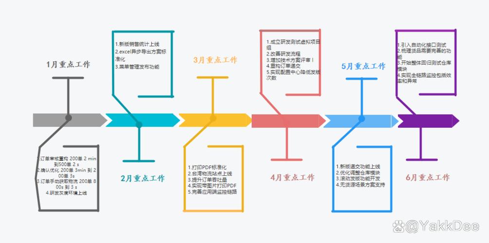 ❗ 先搞清楚你在画什么：不是流程图，是“时间剖面”