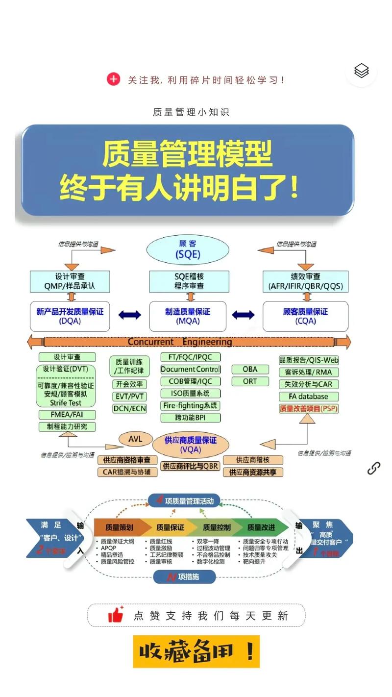 联邦学习框架下多工厂质量预测模型架构