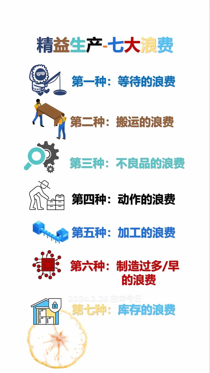 从现状到未来:设计连续流,消除七种浪费