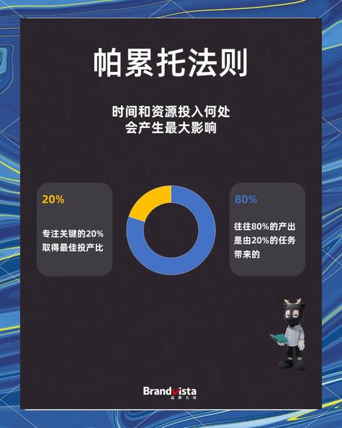 从“二八法则”到“四象限”：帕累托的进阶玩法