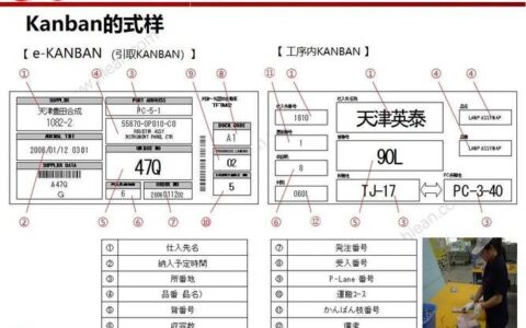 看板管理：别把手段当目的，流动不起来全是摆设