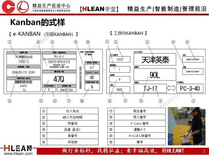 丰田生产线物理看板卡实拍