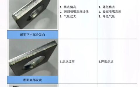 激光切割：别被参数表骗了！一位老工程师的实战手记