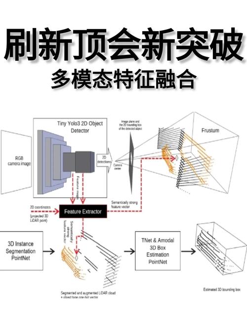 涡流与视觉的智能化补丁