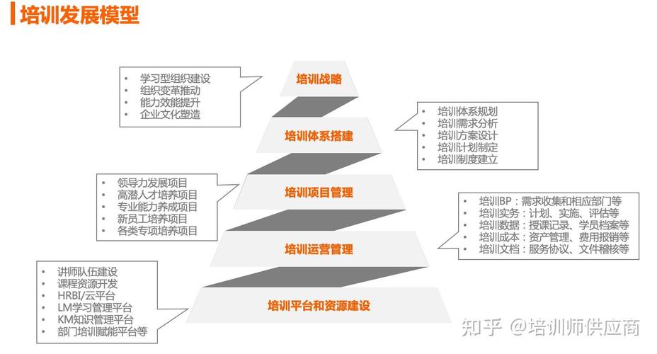 培训体系的重构：从“背规程”到“肌肉记忆”