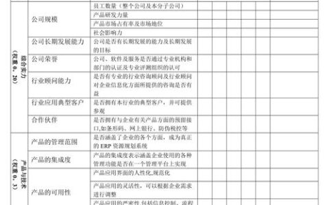 企业资源计划（ERP）落地实录：中小制造企业真的需要吗？——一个工厂老兵的肺腑之言