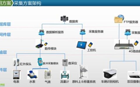 工业人工智能（AI）：我的产线为什么还没被AI拯救？