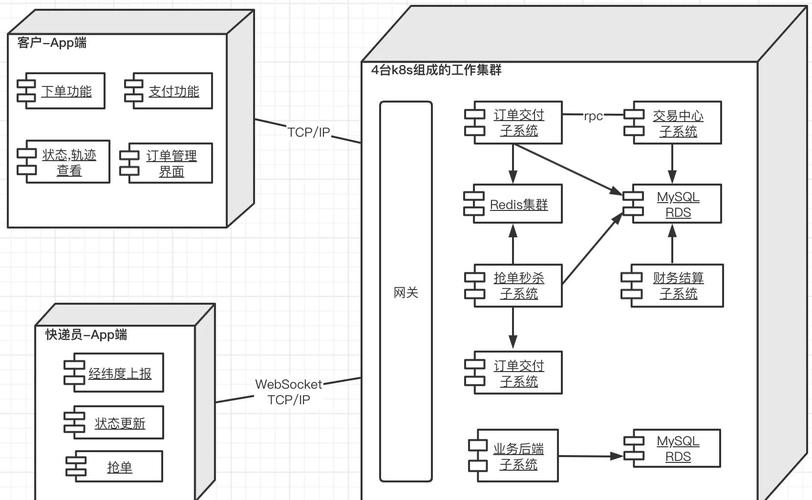 制造业仓库AMR集群调度现场部署图