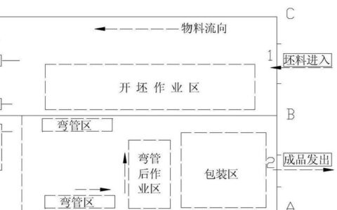 单元化生产：从抓狂到真香的实战手记
