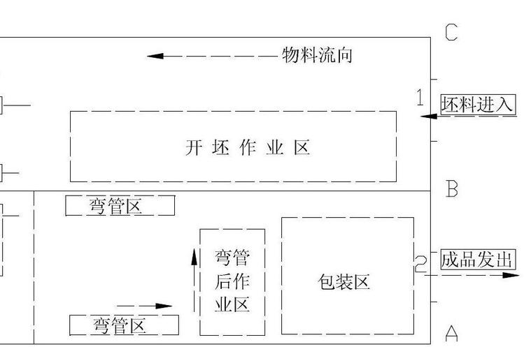 工业制造单元化生产U型线布局实拍图