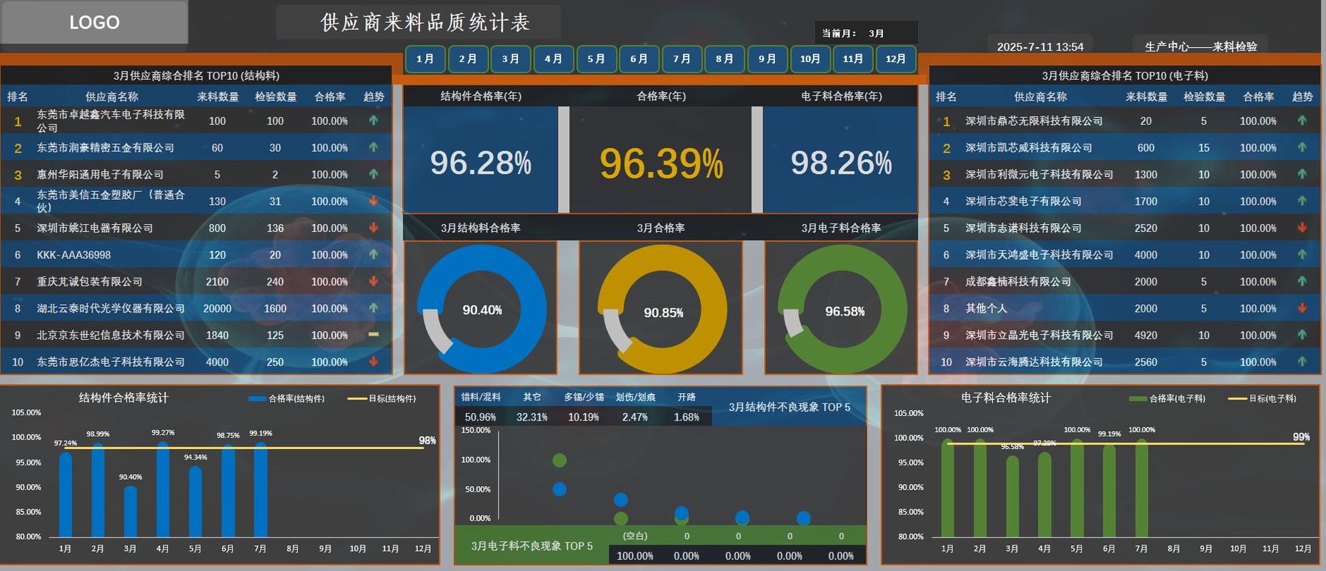 用Excel进行质量数据分析的简单看板示例