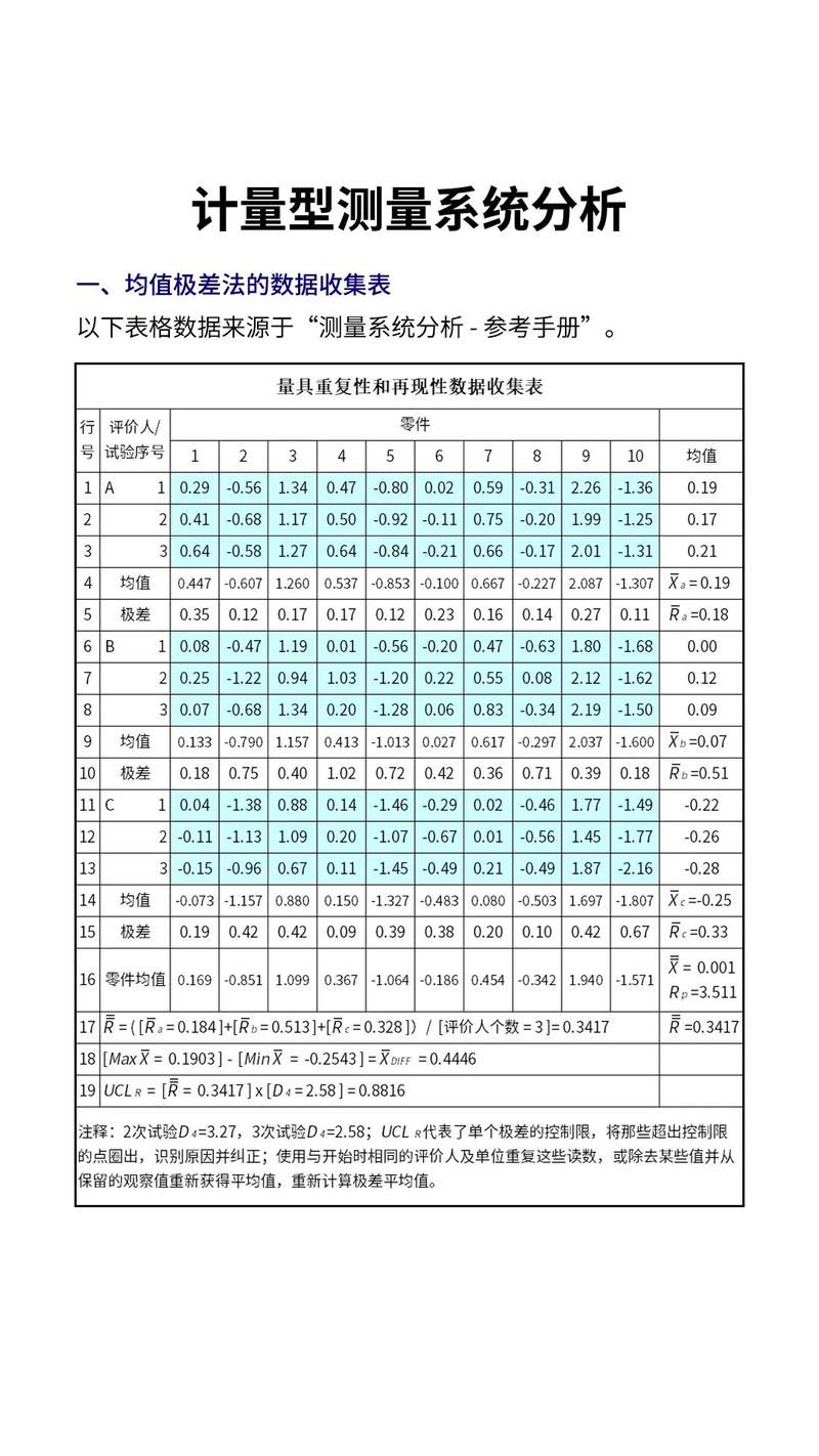 量具重复性再现性GRR分析图表