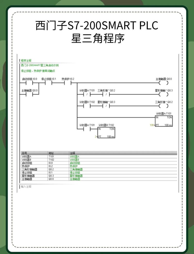 PLC梯形图程序示例逻辑对比