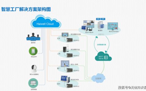 工业物联网（IIoT）落地实录：那些年在车间踩过的坑与硬核解法