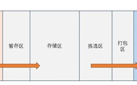 企业资源计划（ERP）：上系统三年，我踩过的坑比车间油污还厚