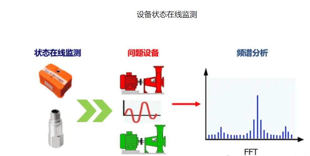 冲压车间传感器采集振动信号并上传云端的场景