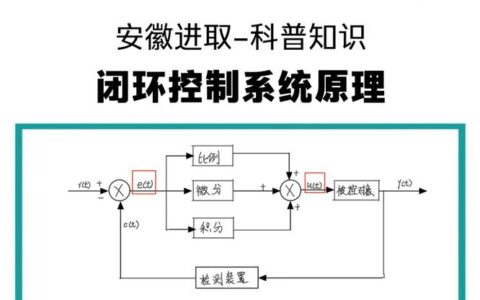 直接数字控制（DDC）：从‘傻瓜式’调节到边缘智能的逆袭