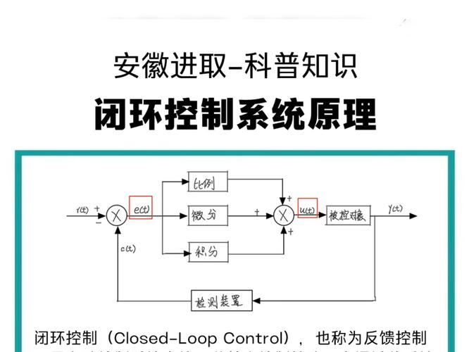 直接数字控制DDC系统闭环控制框图