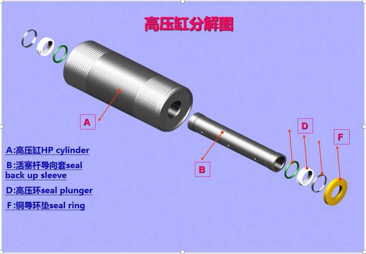 数字伺服直驱高压水刀切割增压器内部结构