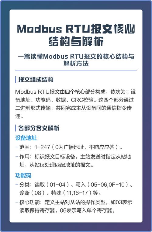 Modbus RTU报文抓包分析截图