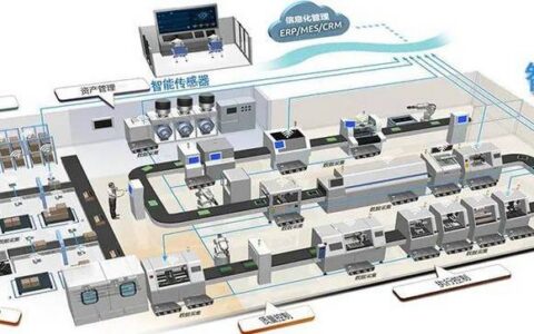 工业物联网：从炫技到务实，2025年的生存指南