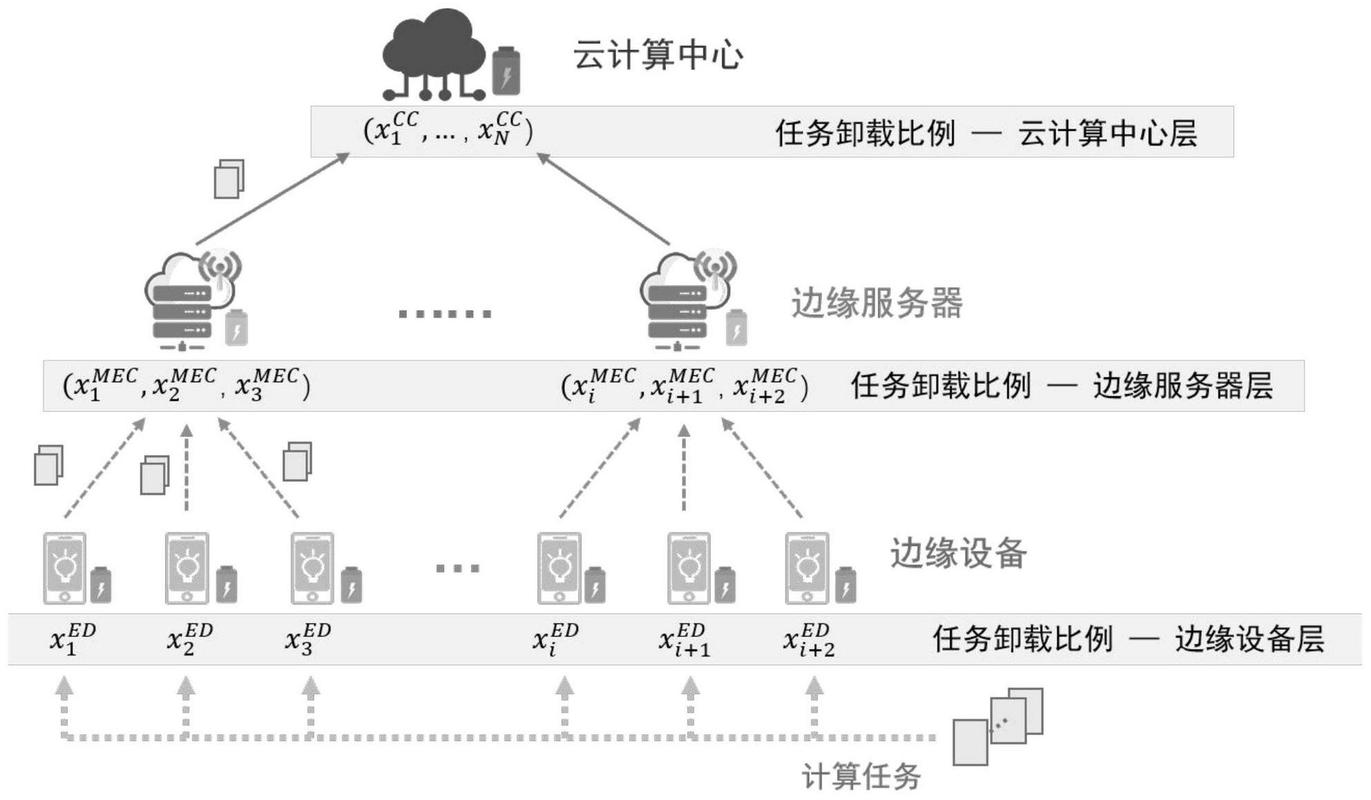 边缘计算工业大数据处理数据流架构