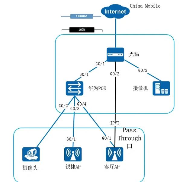 单对以太网SPE传感器与执行器网络拓扑