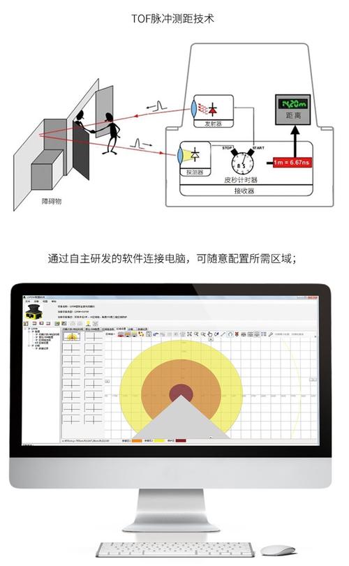 协作机器人末端力控传感器与安全激光扫描仪部署示意图