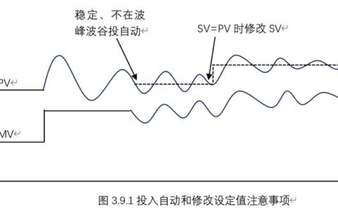 过程控制系统（PCS）的隐形杀手：为什么你的产线总是差那么一点点？