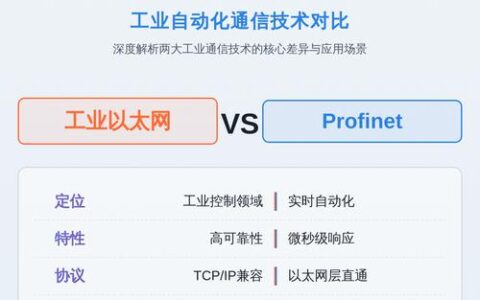工业以太网：从协议割据到时间敏感的那些坑