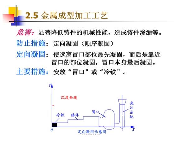 铸铁件冒口与冷铁布置工艺方案示意图