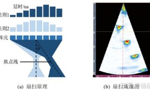 无损检测（NDT）的未来？聊聊相控阵超声那些事儿