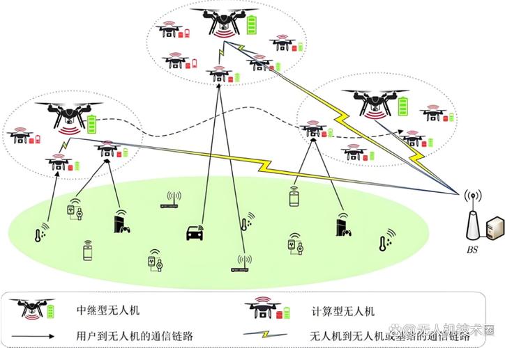 工业无人机网格化智能机库系统