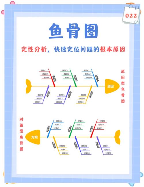 制造业根本原因分析鱼骨图手绘草图