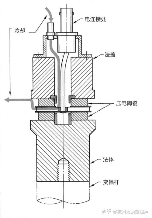 超声波加工主轴和压电换能器结构示意图