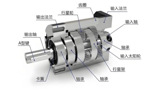 减速机选型别再拍脑袋！二十年老师傅的实战避坑指南