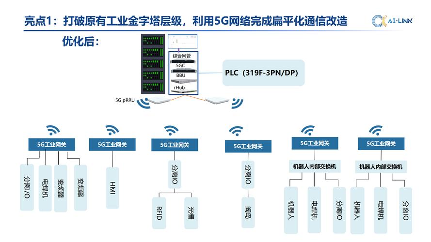 工业5G专网核心网下沉架构示意图