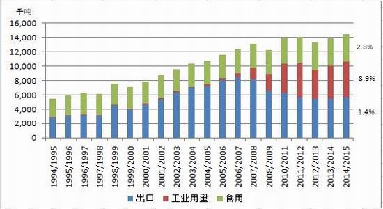 ⚙️ 回归工业现场的真刀真枪