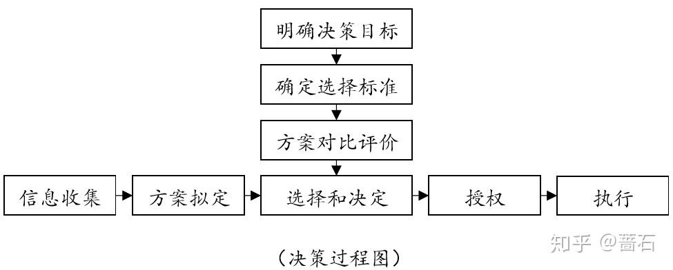 计量型控制图选择决策流程