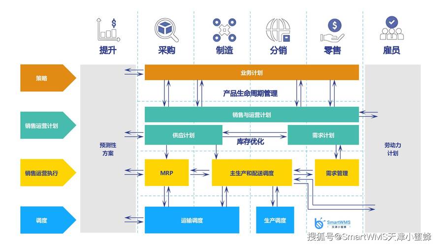 工厂多源供应商策略示意图