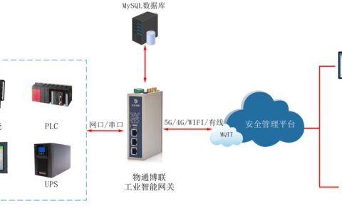 工业数字平台踩坑实录：别再拿Excel当数据库了