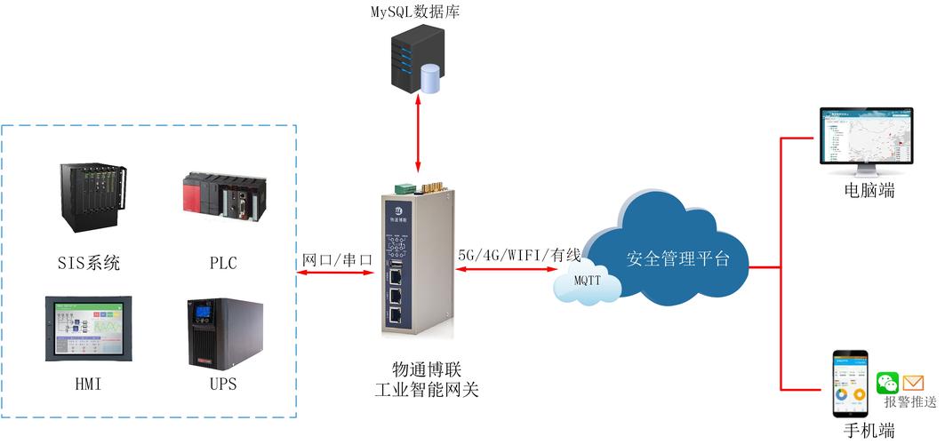 工业物联网PLC数据采集接线现场