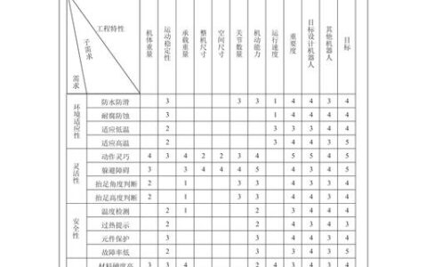 质量功能展开（QFD）：为什么你家的产品总差那么一口气？