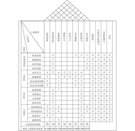 液压阀质量屋关系矩阵手绘草图