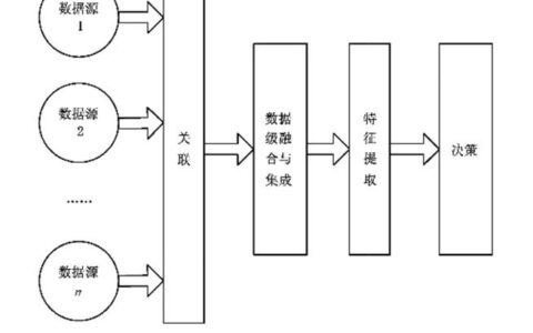 工业大数据：别被概念忽悠，真正价值在车间毫秒级响应里