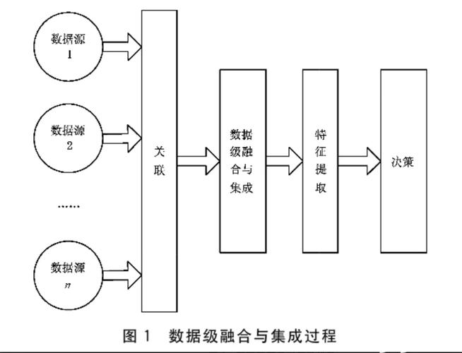 注塑车间毫秒级多源数据融合分析示意图