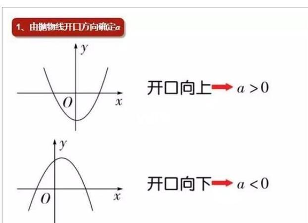 田口方法损失函数二次曲线示意图